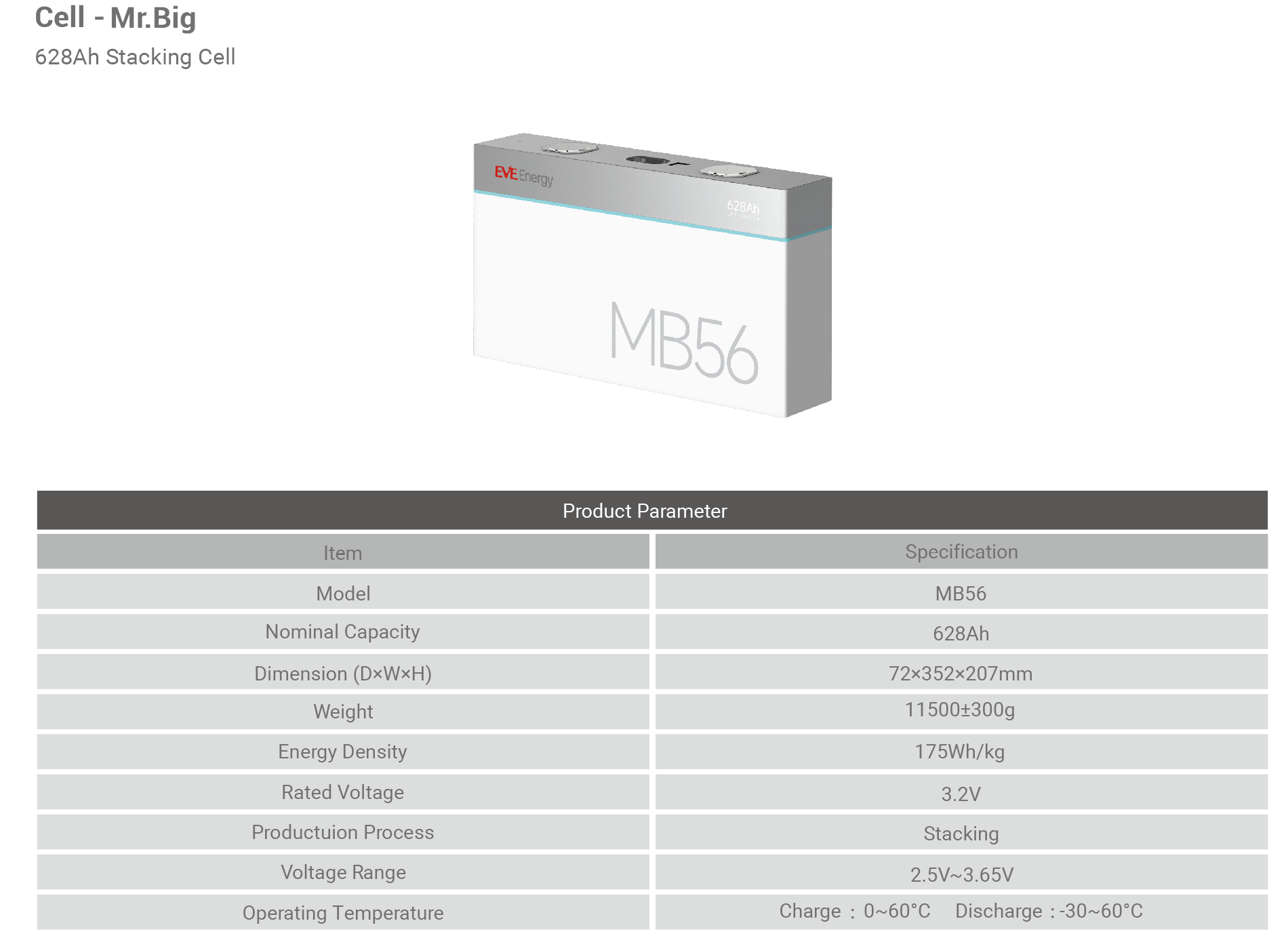 5MWh-628-0.25P
