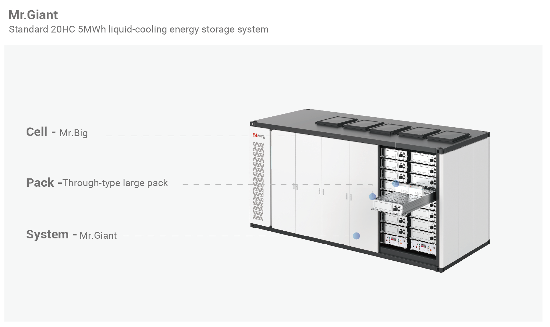 5MWh-628-0.25P