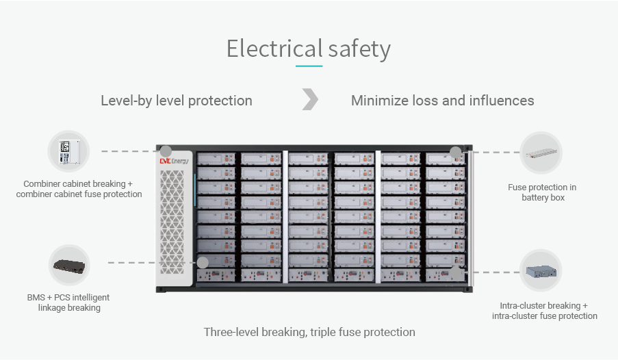 5MWh-628-0.25P