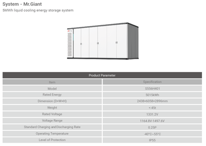 5MWh-628-0.25P