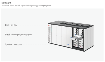 5MWh-628-0.25P